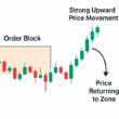How Smart Traders Use Order Blocks To Anticipate Market Moves