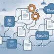 How Automation Is Shaping the Future of Document Management
